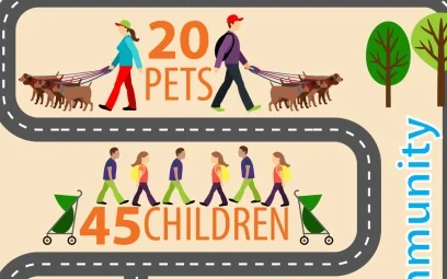 community infographic pets and children