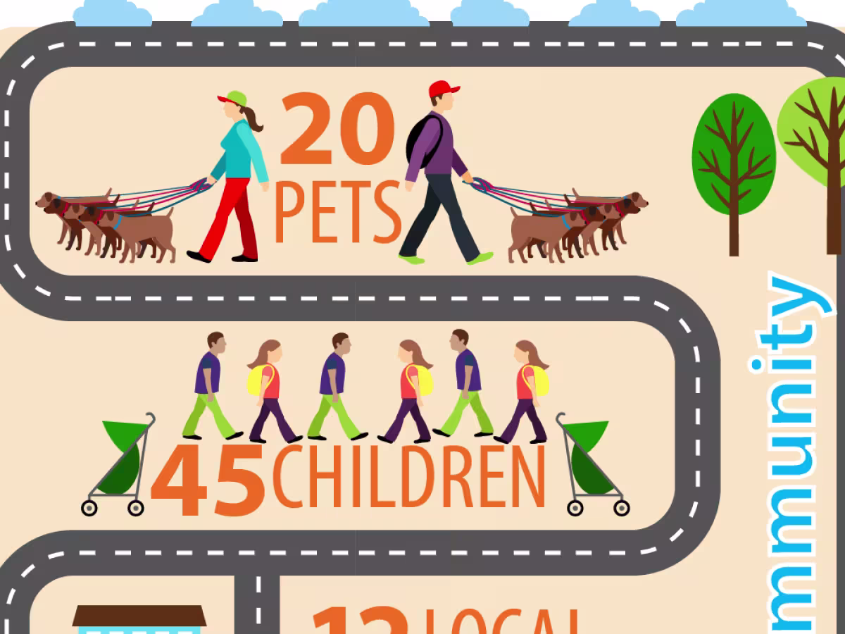 community infographic pets and children