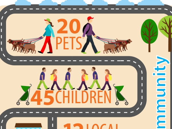 community infographic pets and children